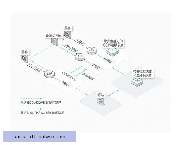 K8凯发登录入口带你体验最新安全便捷的在线娱乐与游戏服务