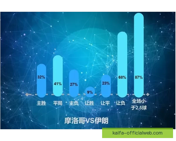 世界杯足球竞猜平台全面解析安全玩法技巧与赛事数据分析实用指南 世界杯足球竞猜平台全面解析安全玩法技巧与赛事数据分析实用指南