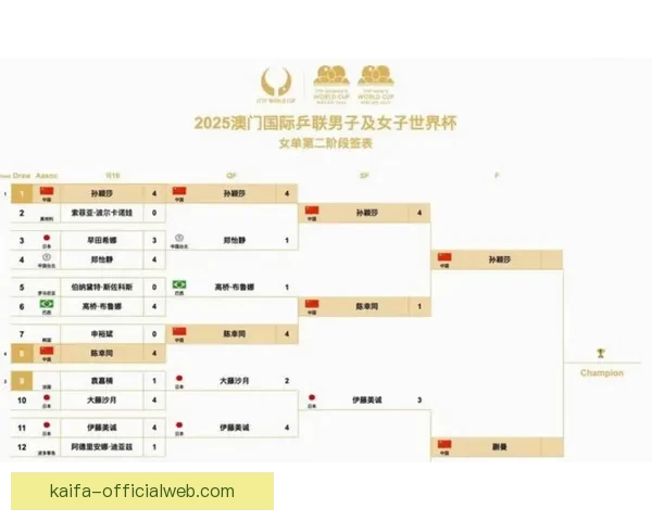 美加墨世界杯赛前盘口解析与投注技巧全攻略 美加墨世界杯赛前盘口解析与投注技巧全攻略