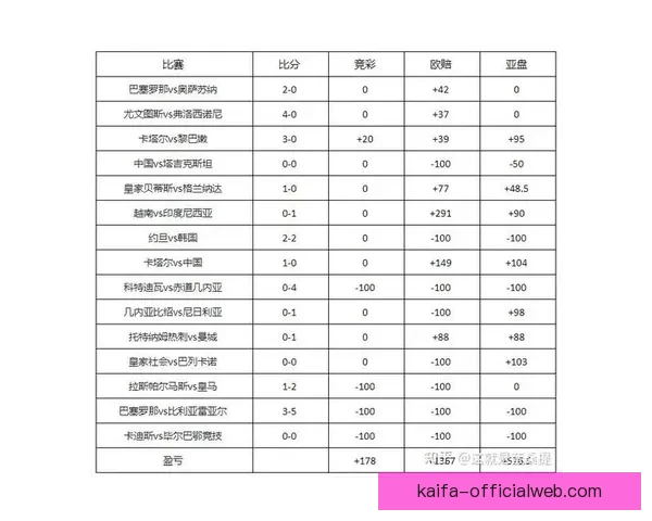 世界杯赛事竞猜攻略与实时投注技巧全解析
