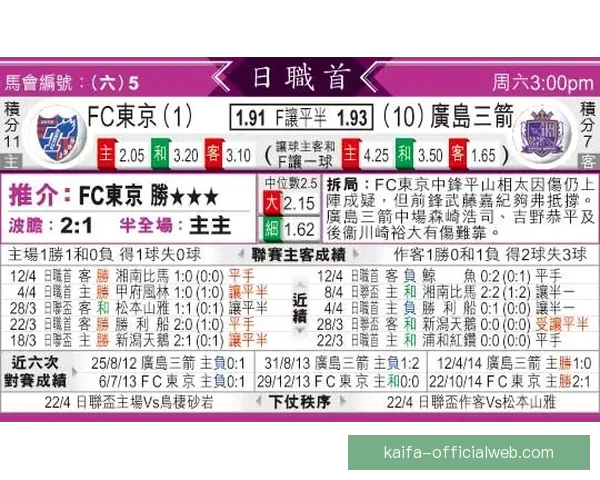 足球竞猜网站推荐精析 高赔率平台助你轻松赢得大奖 足球竞猜网站推荐精析 高赔率平台助你轻松赢得大奖